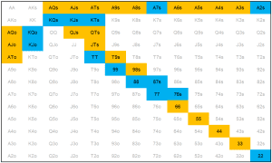 Tổng Hợp 7 Mẹo Đoán Bài Đối Thủ Trong Poker Siêu chuẩn xác!